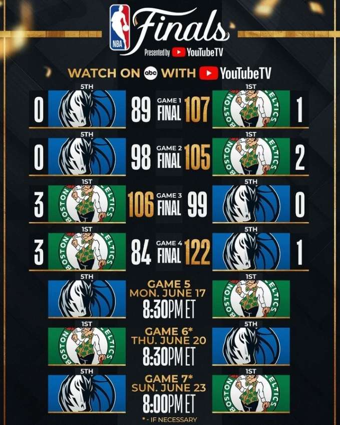 NBA