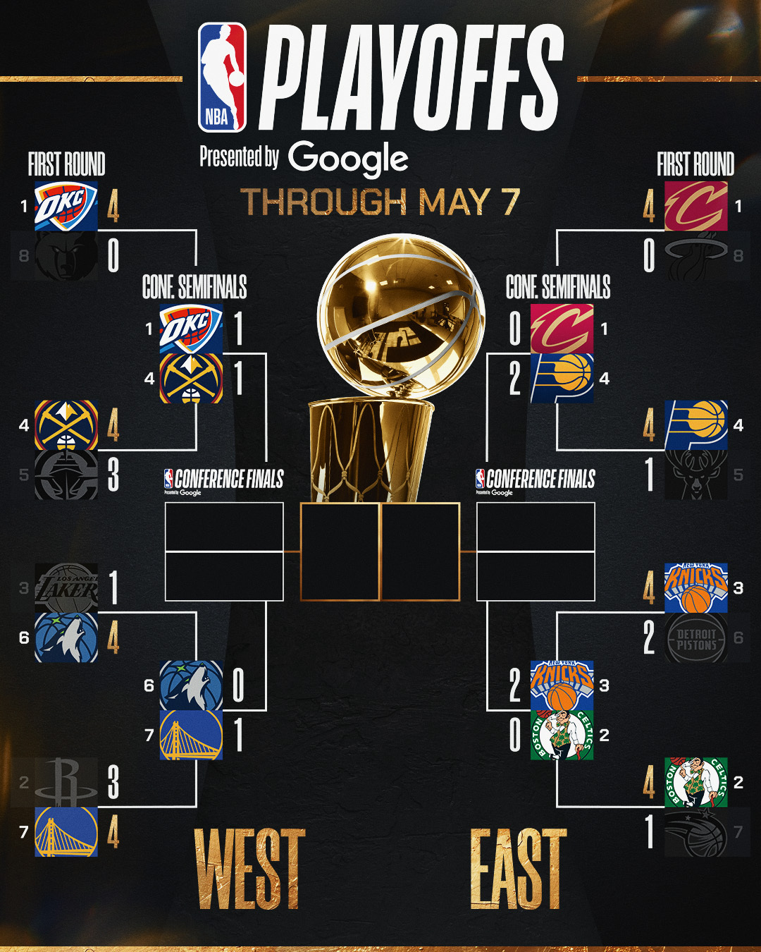 NBA