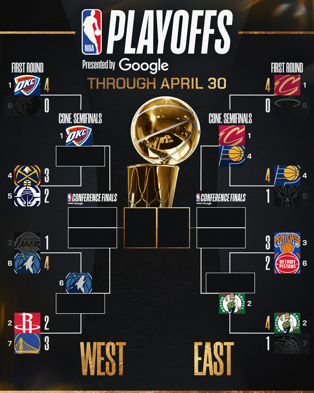 NBA