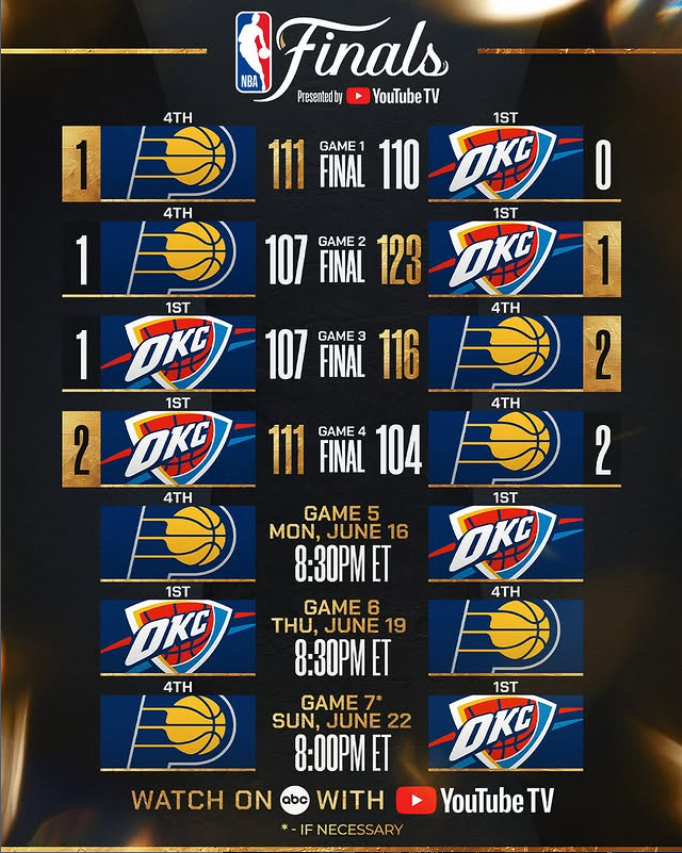 NBA Finals