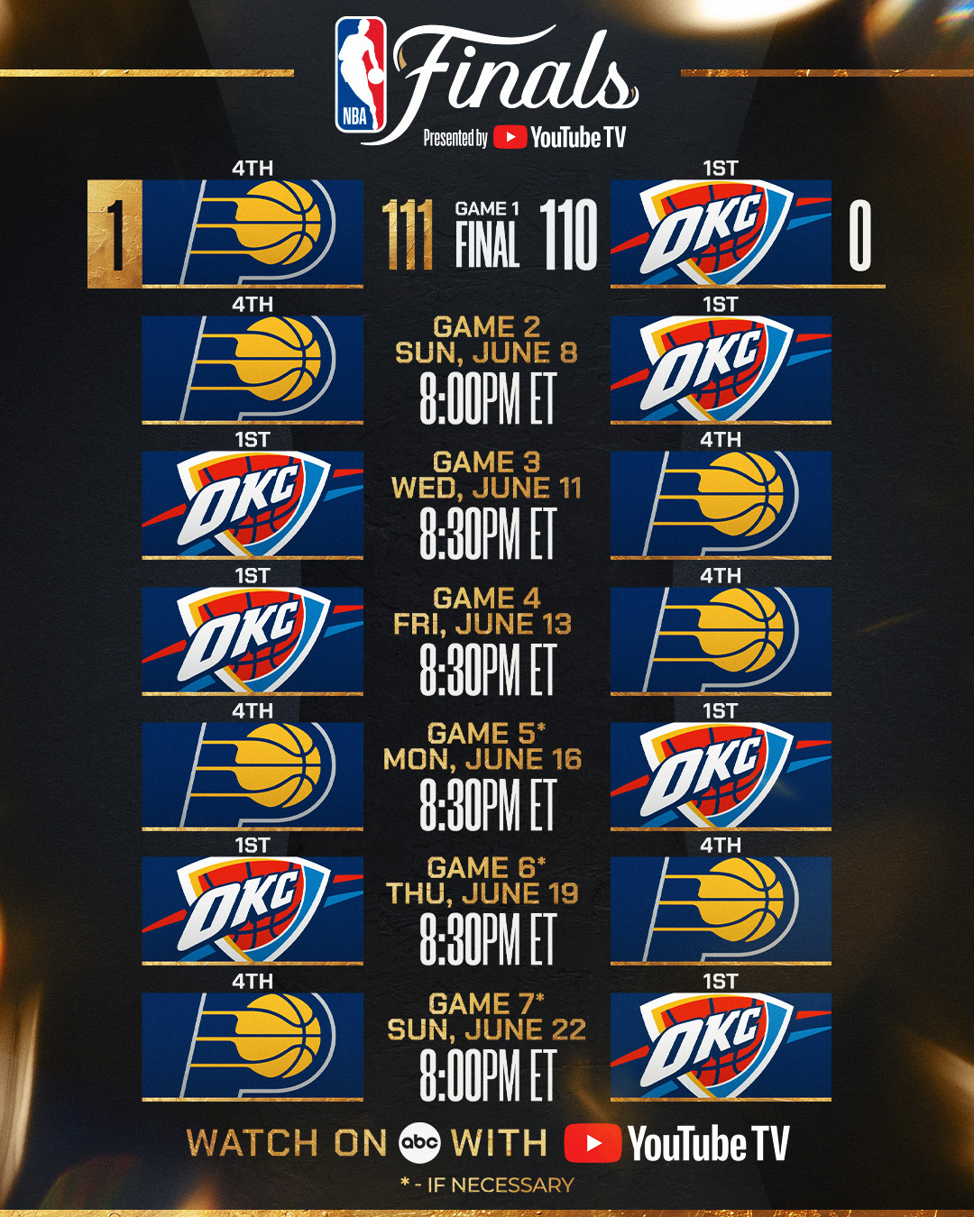 NBA Finals