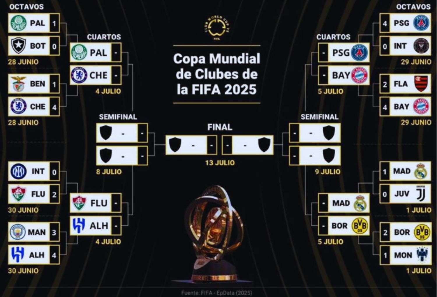 Mundial de Clubes