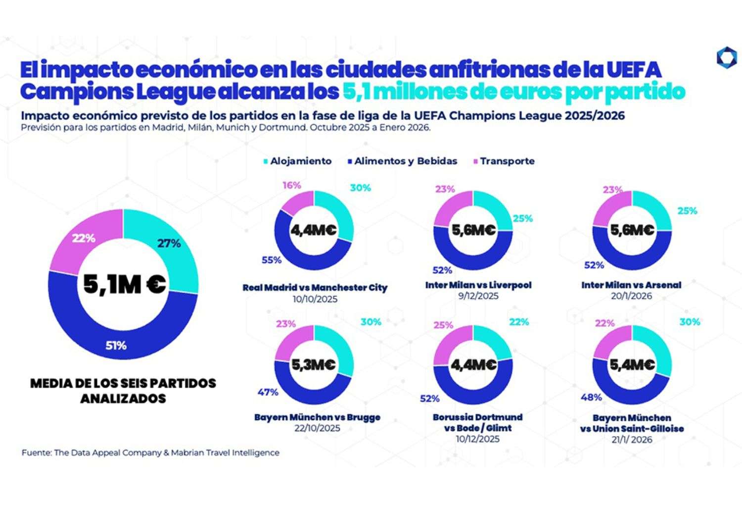Champions League