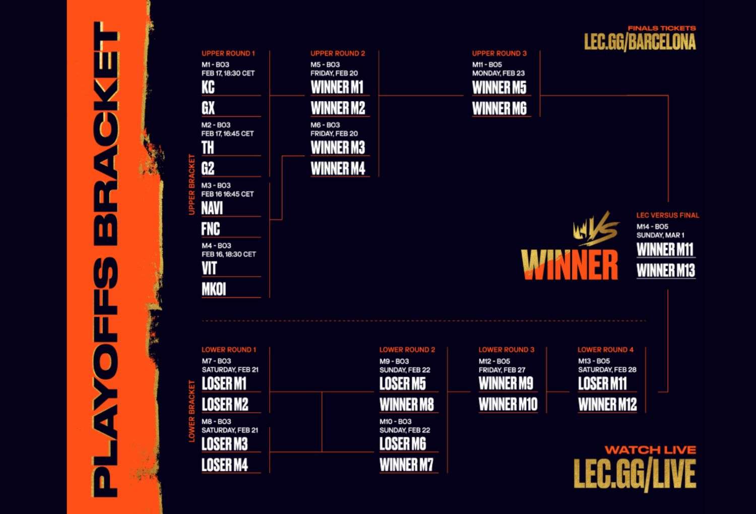 LEC
