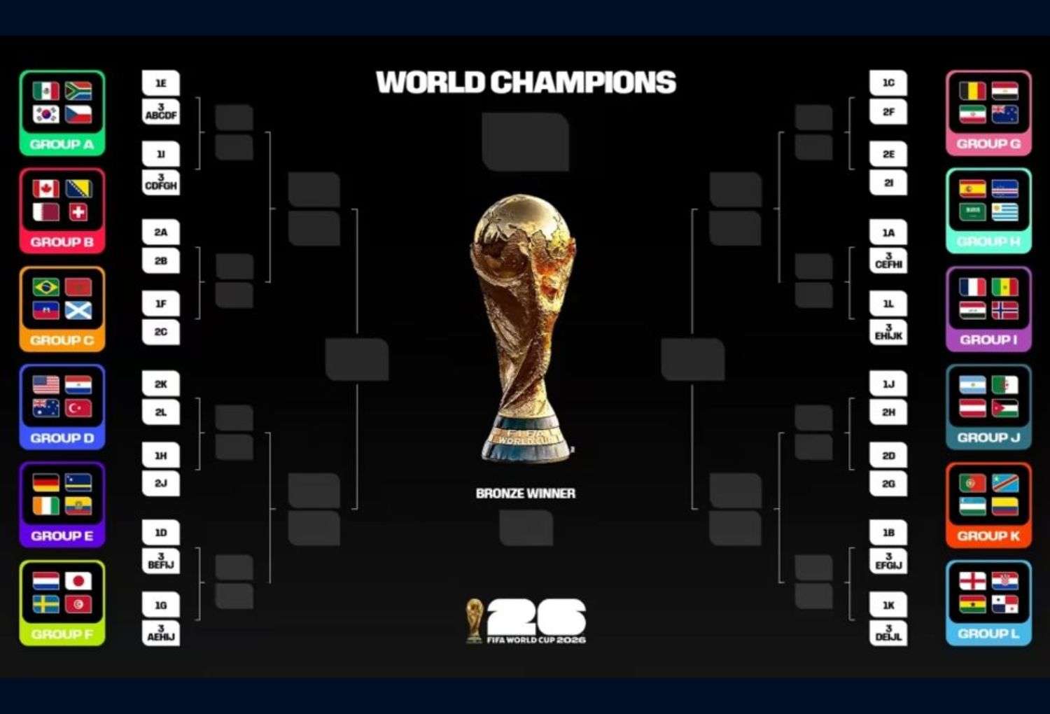 Mundial 2026