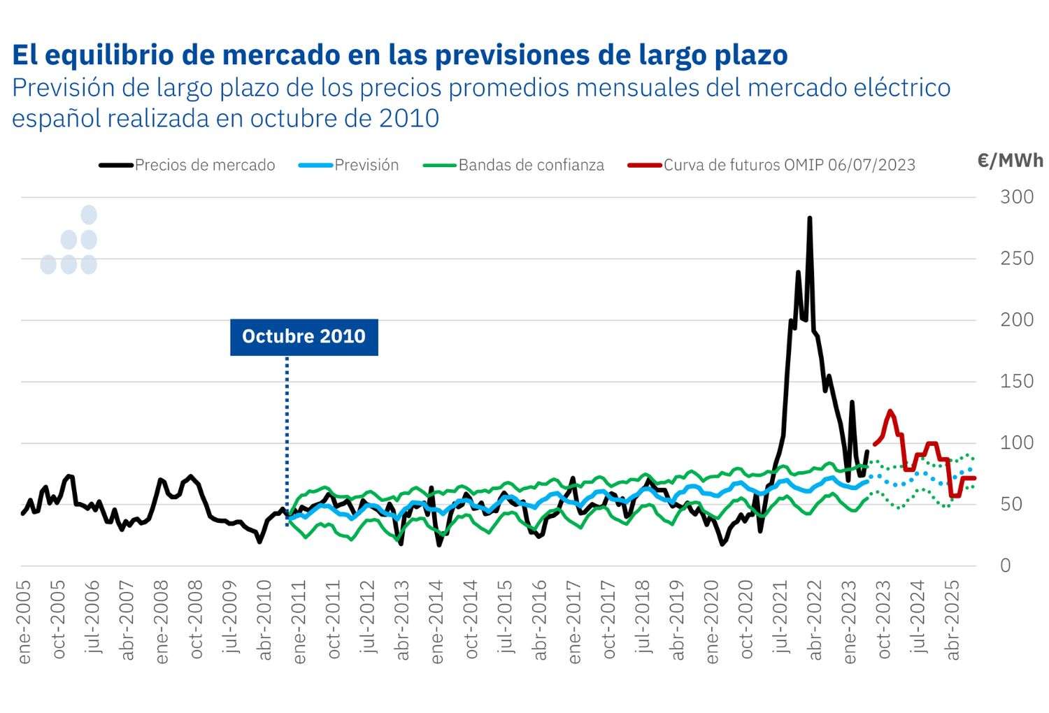 Mercado renovables