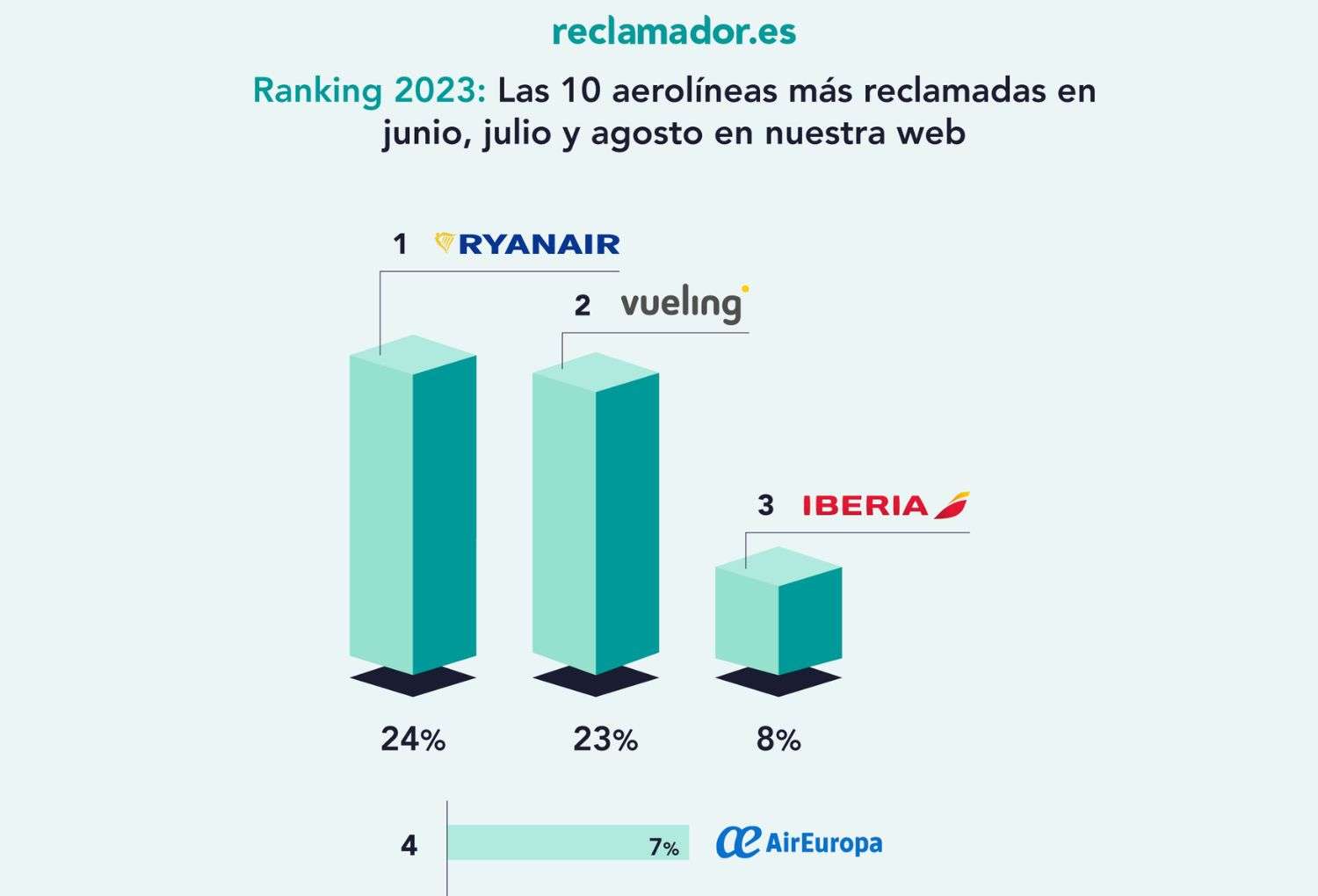 Aerolíneas