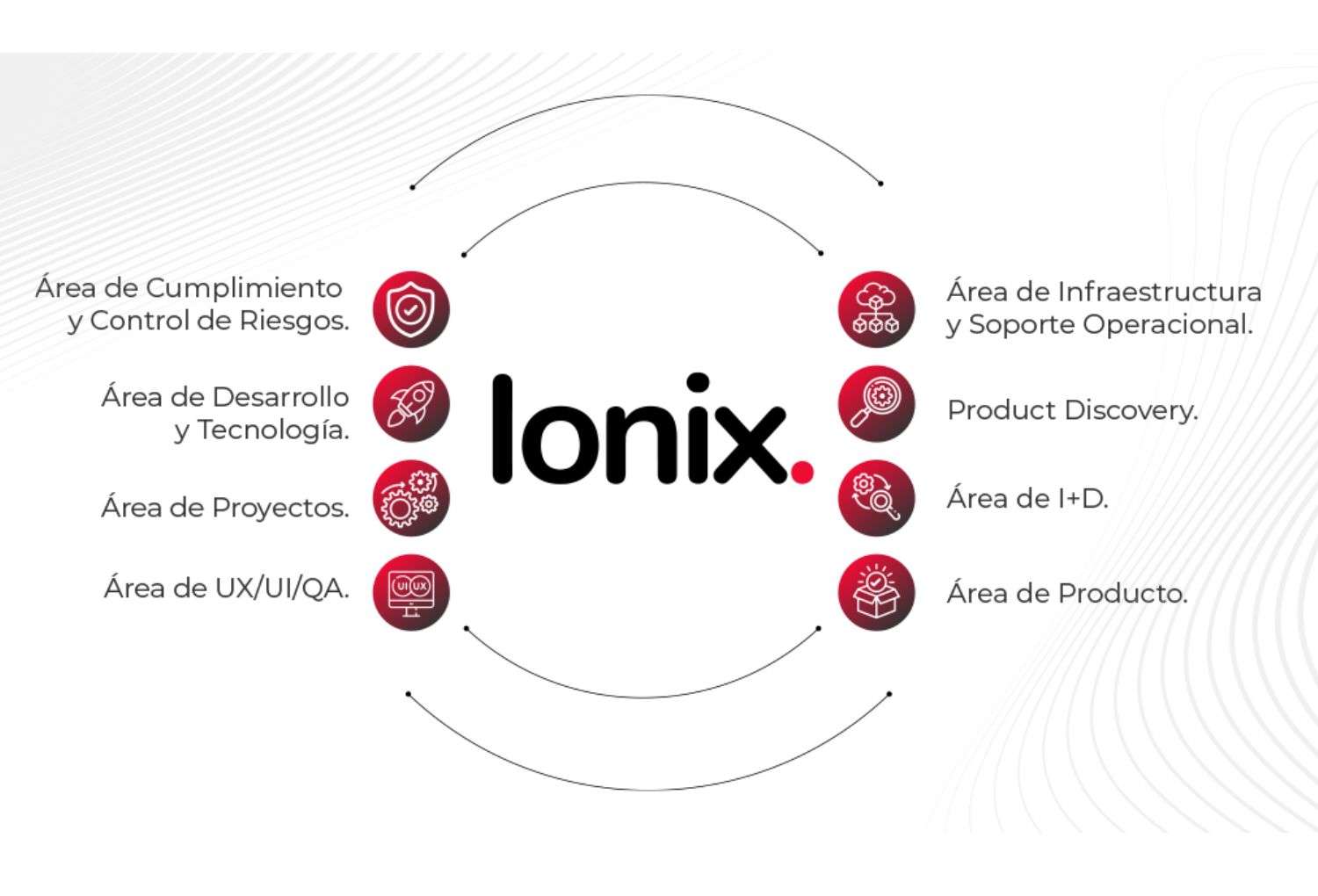 Ionix