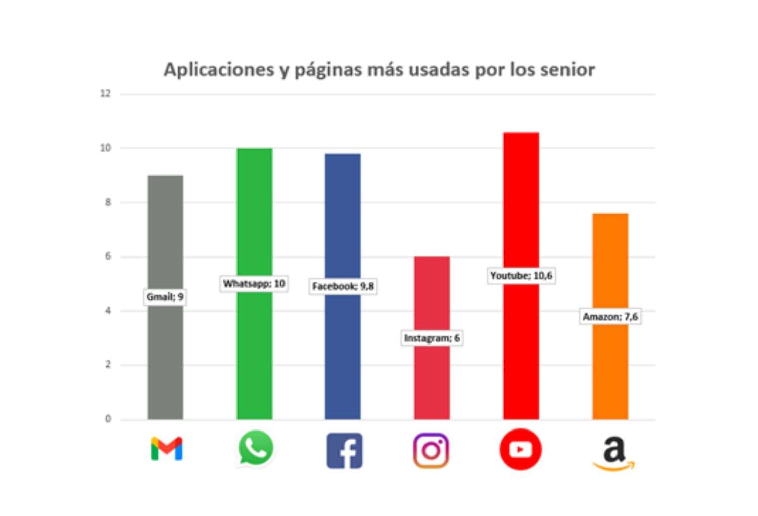 Mayores