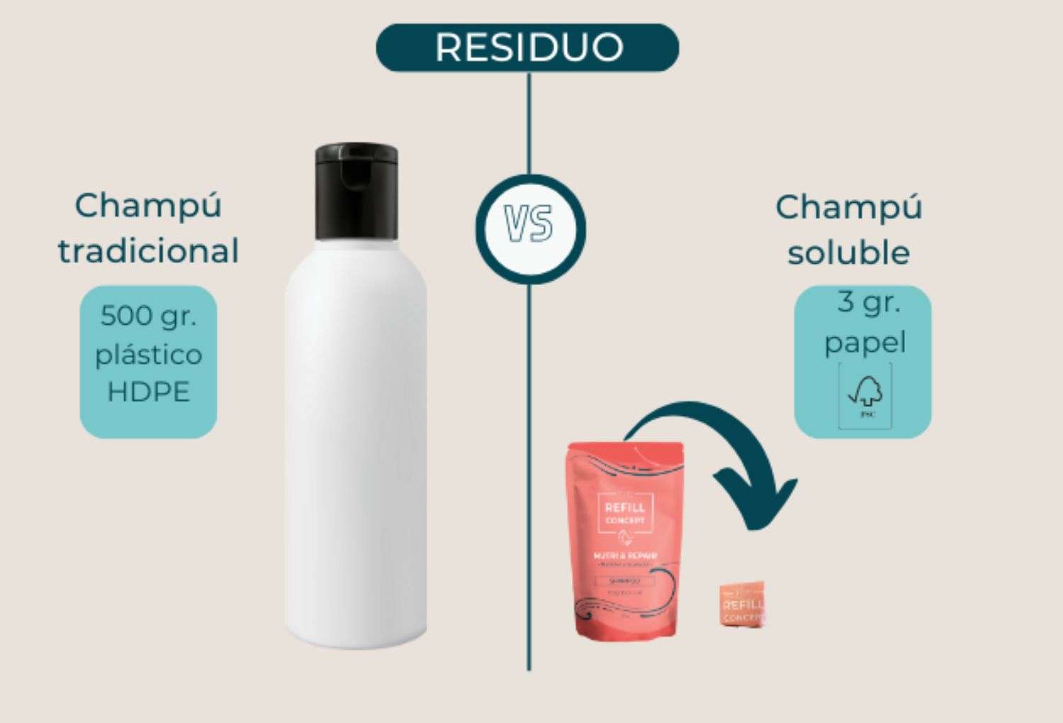 Refill Concept
