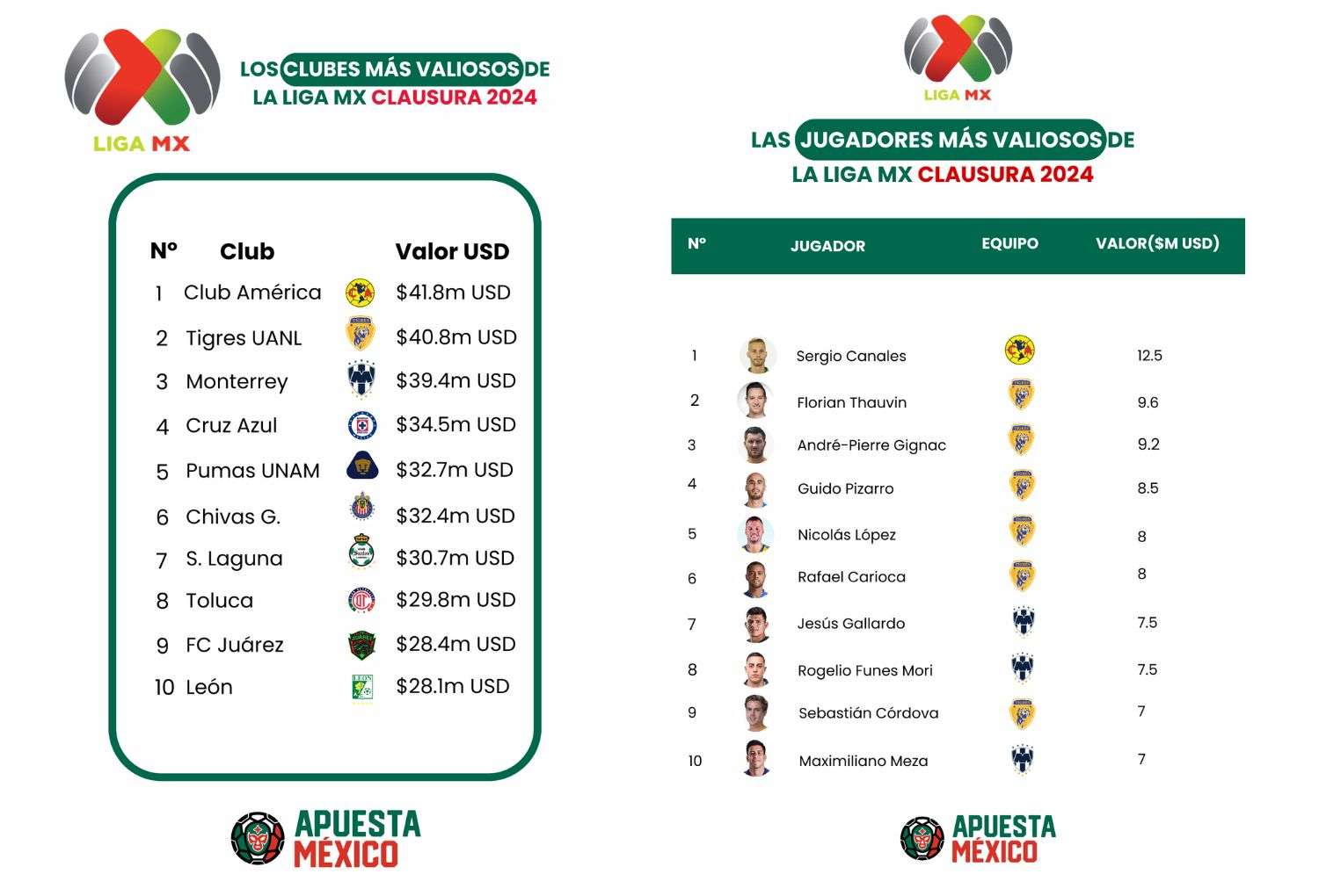 Liga MX